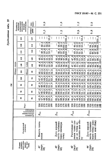 ГОСТ 23167-91