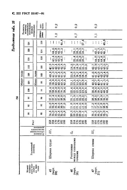 ГОСТ 23167-91