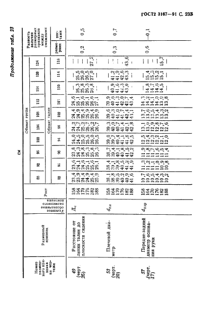 ГОСТ 23167-91