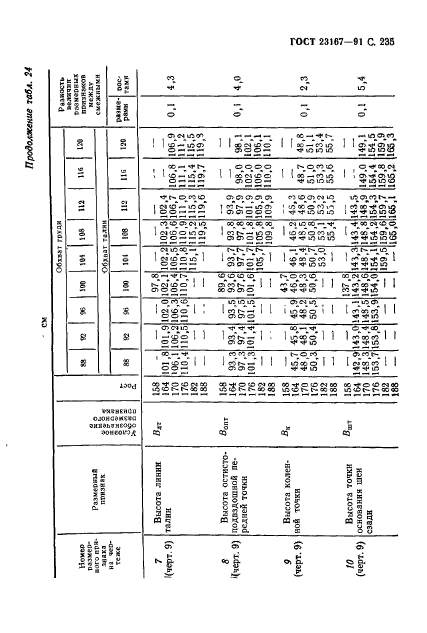 ГОСТ 23167-91