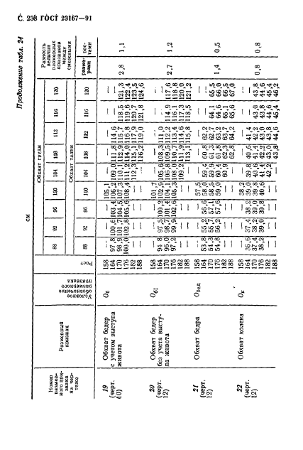 ГОСТ 23167-91