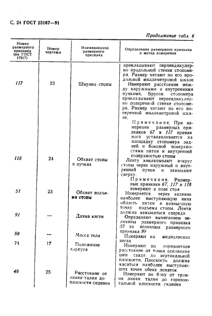 ГОСТ 23167-91