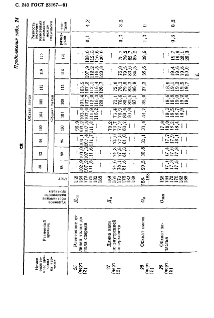 ГОСТ 23167-91