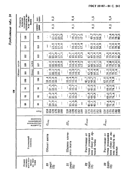 ГОСТ 23167-91