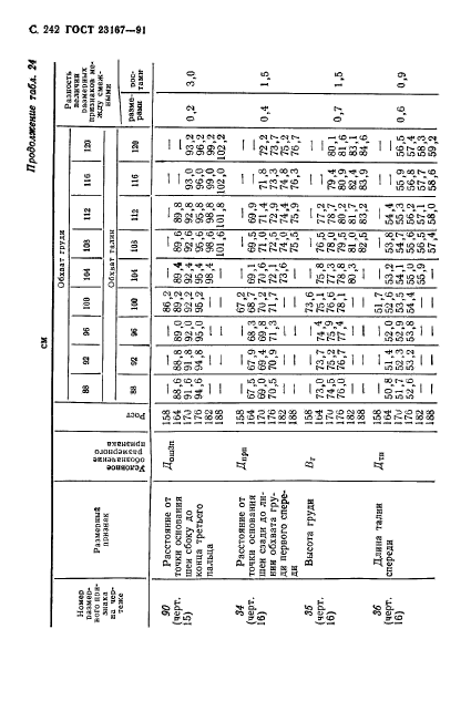 ГОСТ 23167-91