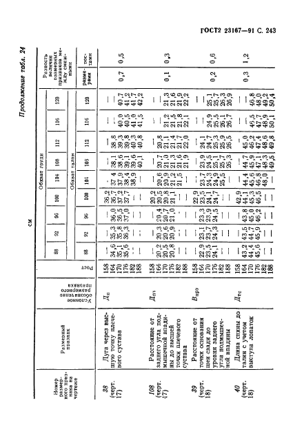 ГОСТ 23167-91