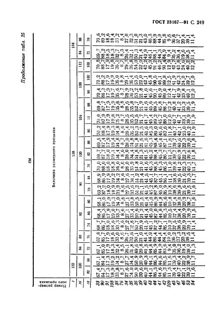 ГОСТ 23167-91