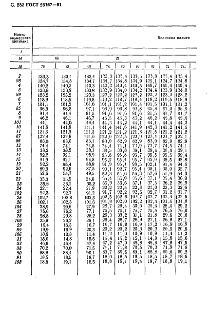 ГОСТ 23167-91