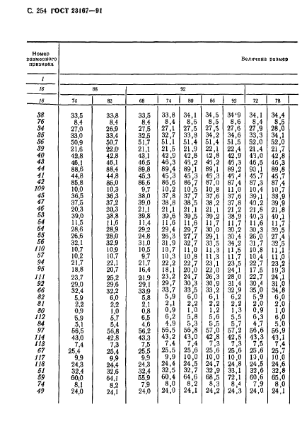 ГОСТ 23167-91