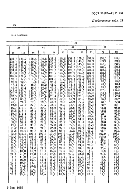 ГОСТ 23167-91