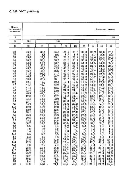 ГОСТ 23167-91