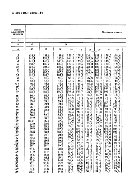 ГОСТ 23167-91