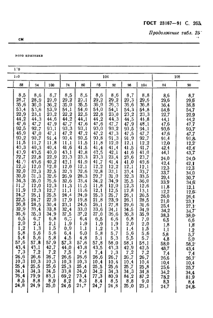 ГОСТ 23167-91