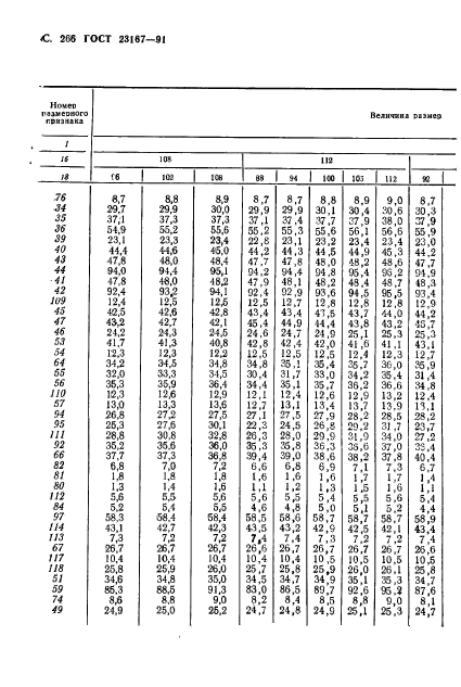 ГОСТ 23167-91