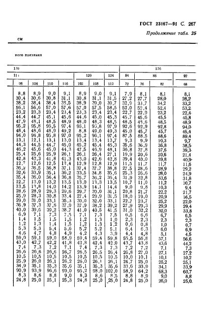 ГОСТ 23167-91