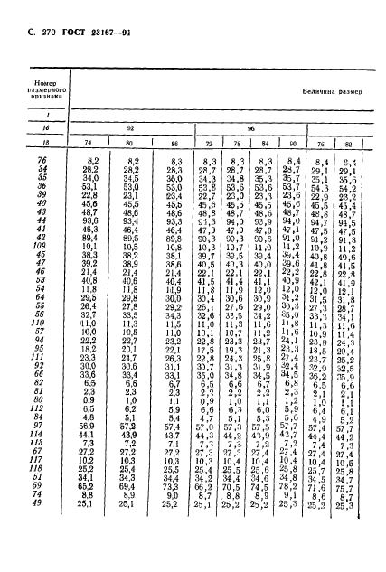 ГОСТ 23167-91