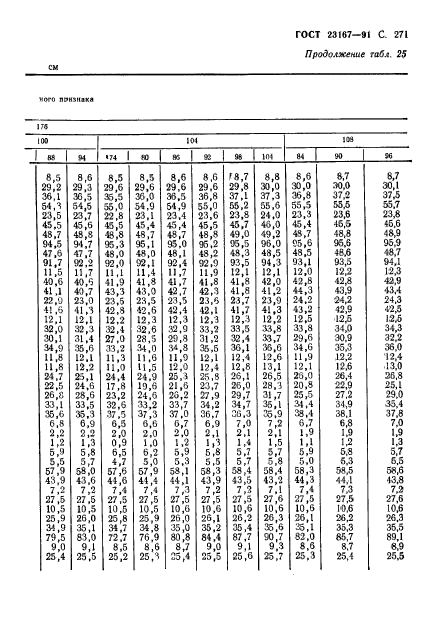 ГОСТ 23167-91