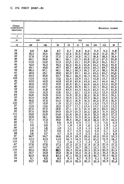 ГОСТ 23167-91