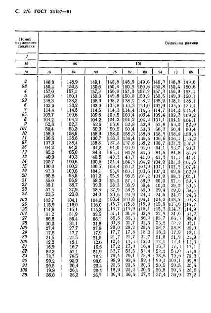 ГОСТ 23167-91