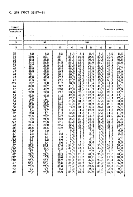 ГОСТ 23167-91