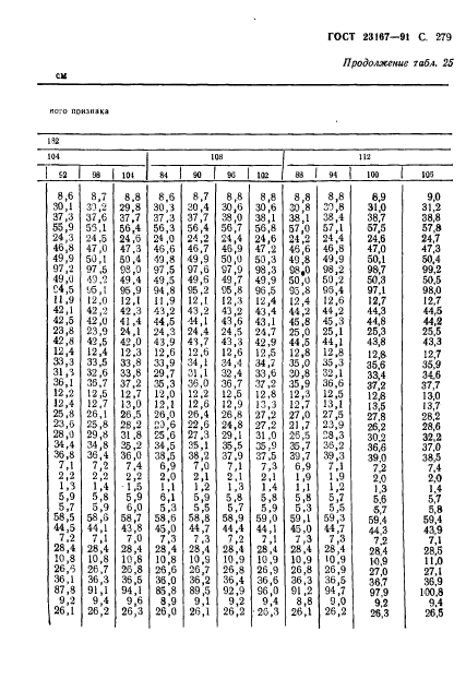 ГОСТ 23167-91