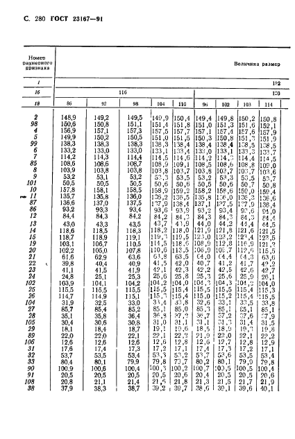 ГОСТ 23167-91