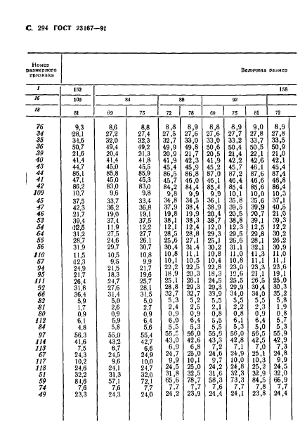 ГОСТ 23167-91