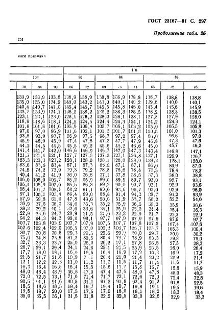 ГОСТ 23167-91