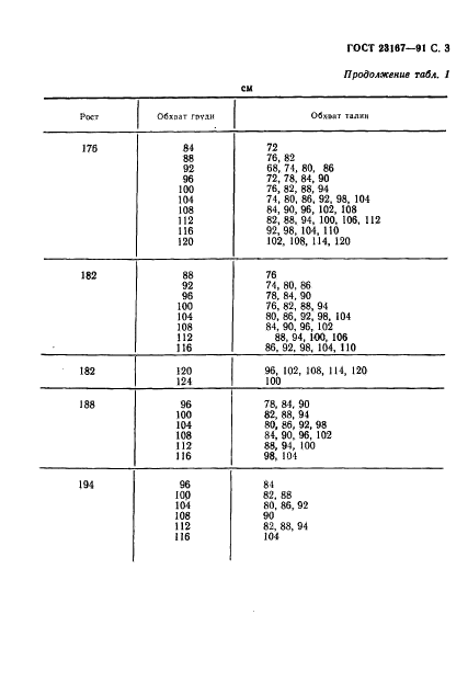 ГОСТ 23167-91