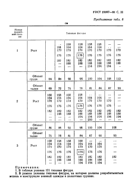 ГОСТ 23167-91