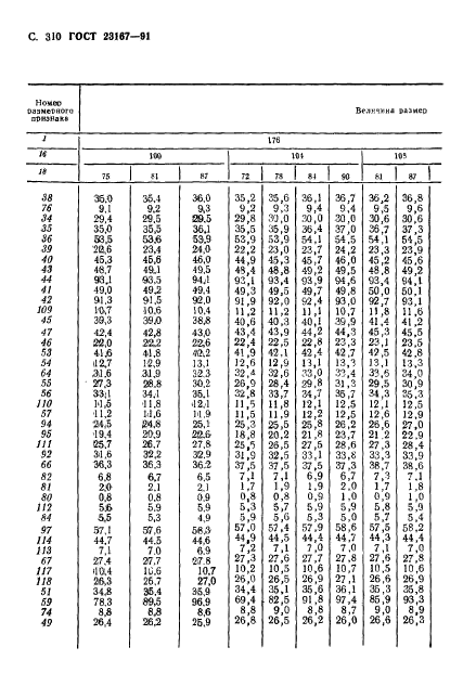 ГОСТ 23167-91