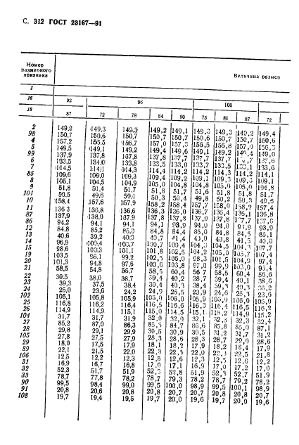 ГОСТ 23167-91