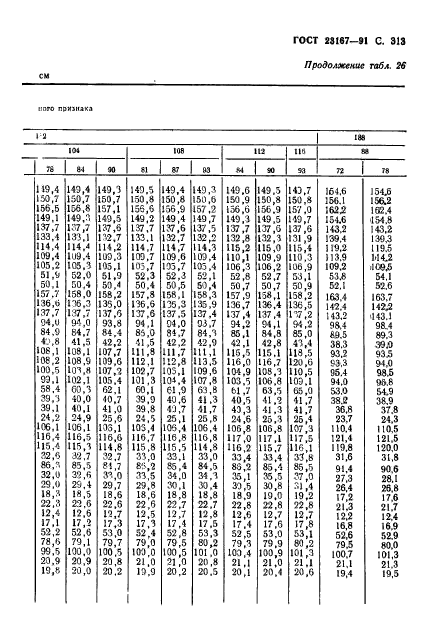 ГОСТ 23167-91