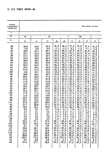 ГОСТ 23167-91