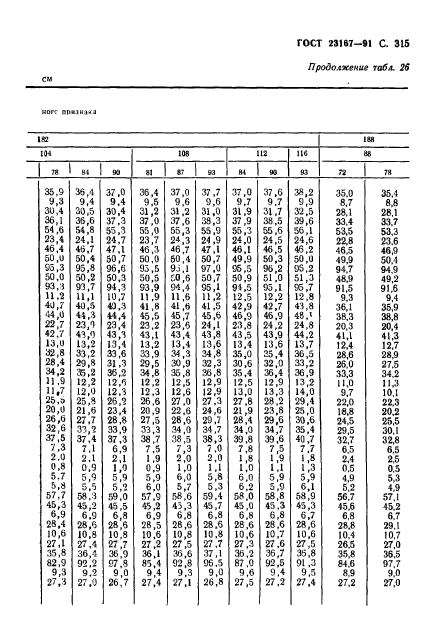 ГОСТ 23167-91