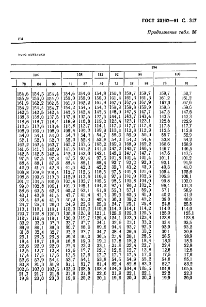 ГОСТ 23167-91