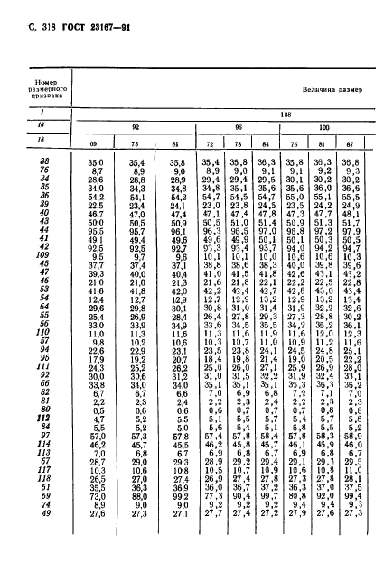 ГОСТ 23167-91