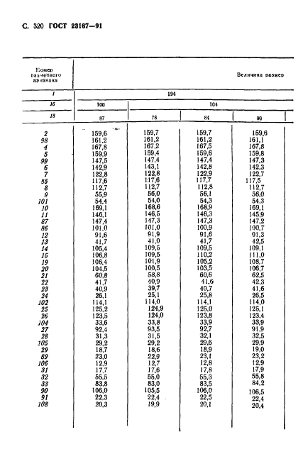 ГОСТ 23167-91