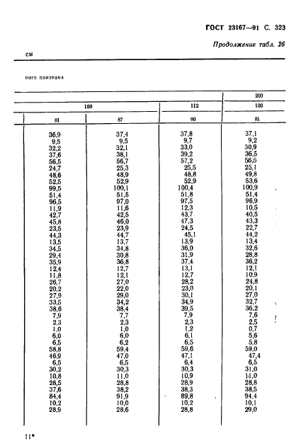 ГОСТ 23167-91