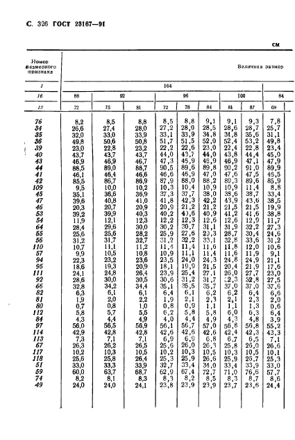 ГОСТ 23167-91