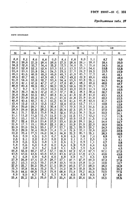 ГОСТ 23167-91