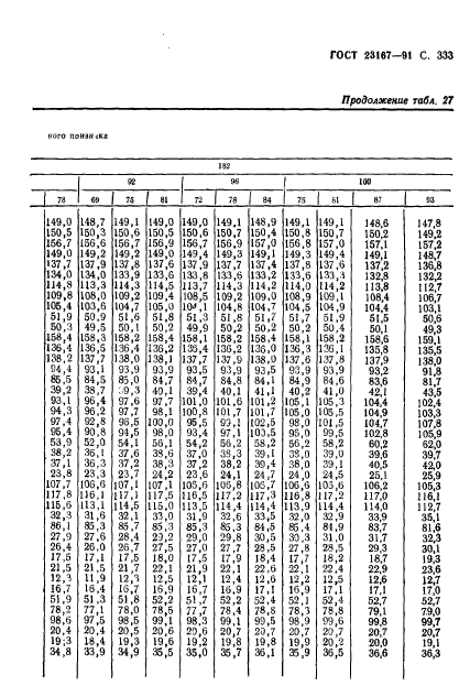 ГОСТ 23167-91