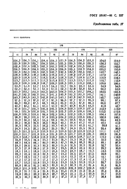 ГОСТ 23167-91