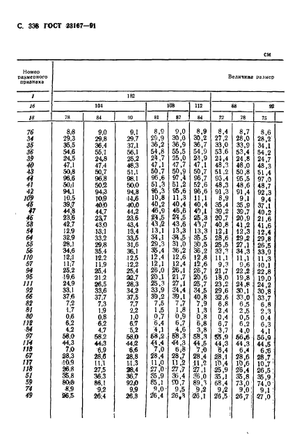 ГОСТ 23167-91