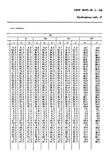 ГОСТ 23167-91