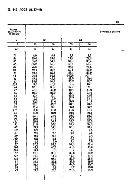 ГОСТ 23167-91