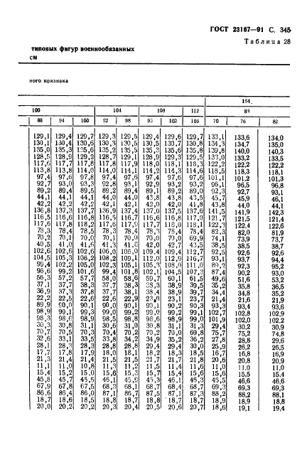 ГОСТ 23167-91