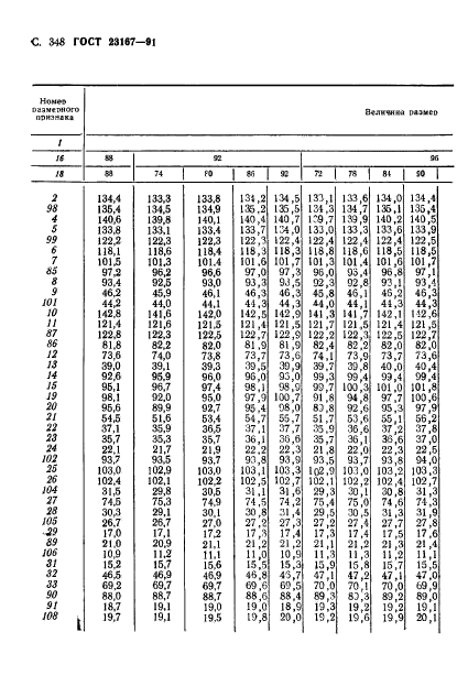 ГОСТ 23167-91