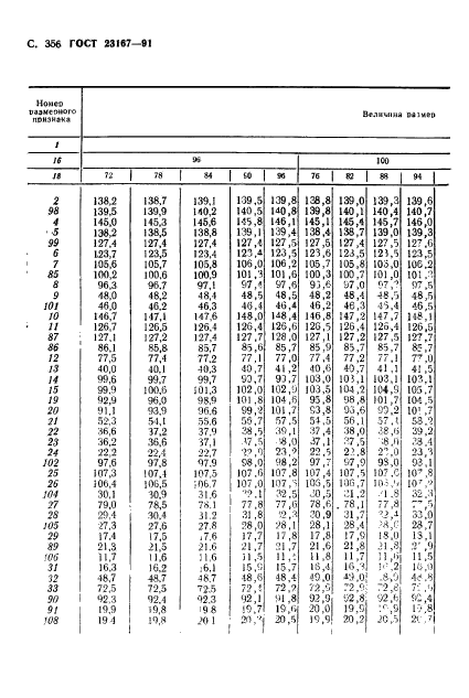 ГОСТ 23167-91