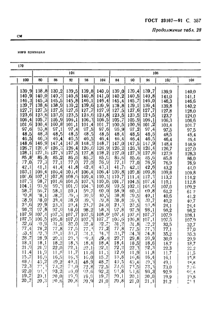 ГОСТ 23167-91